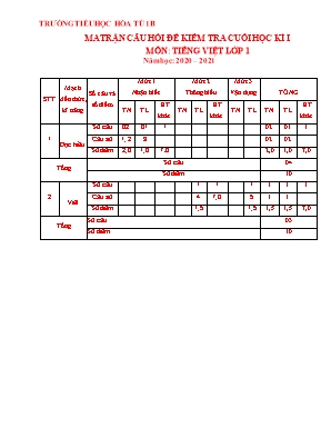 Đề kiểm tra Cuối học kỳ I môn Tiếng Việt Lớp 1 - Năm học 2020-2021 - Trường Tiểu học Hòa Tú